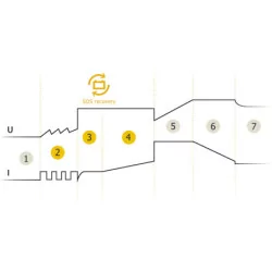 Chargeur de batteries GYSFLASH 4.12 GYS