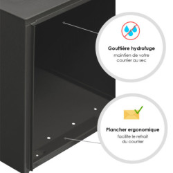 Boîte aux lettres Préférence RENZ