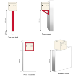 Boîte aux lettres Préférence RENZ