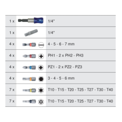 Jeux d'embouts de vissage à code couleur torsionpower 1/4
