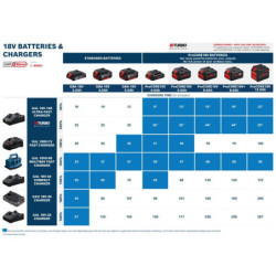 Combo 3 outils 18V Bosch Perceuse, perforateur SDS-Plus et meuleuse Ø125mm